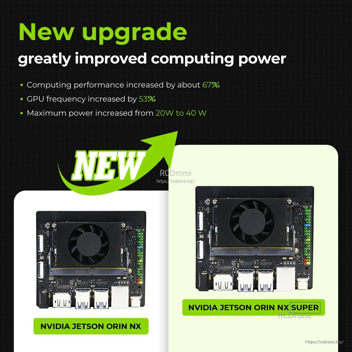 Comparison graphic: NVIDIA Jetson Orin NX vs Jetson Orin NX SUPER board upgrade overview