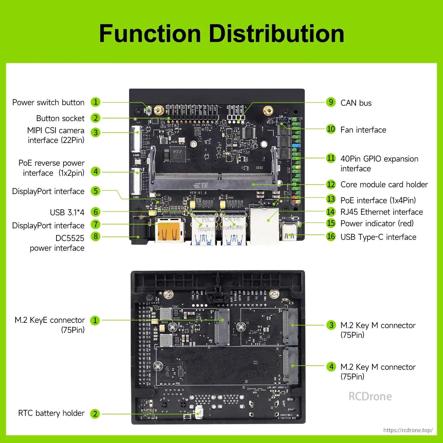 Jetson Orin NX SUPER carrier board function distribution diagram with labeled ports and connectors