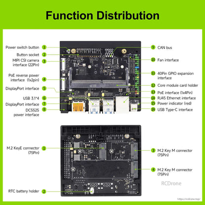 Jetson Orin NX SUPER carrier board function distribution diagram with labeled ports and connectors