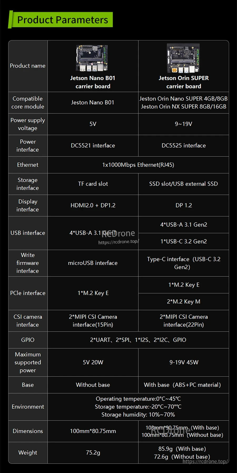 Product parameters table comparing Nano B01 and Orin SUPER carrier boards: power, interfaces, storage, ports, size, weight