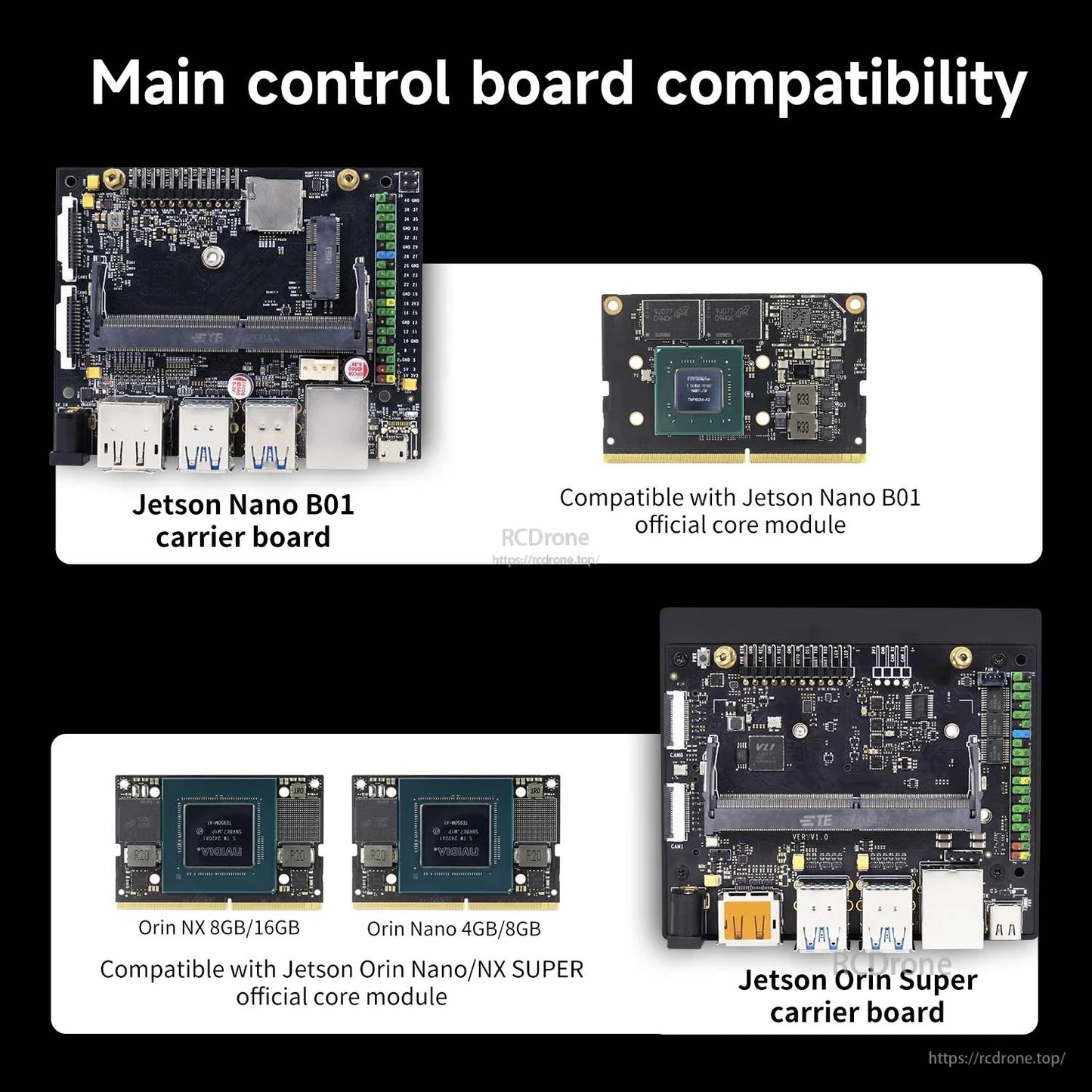 Compatibility chart showing support for Jetson Nano B01 and Jetson Orin Nano/NX core modules