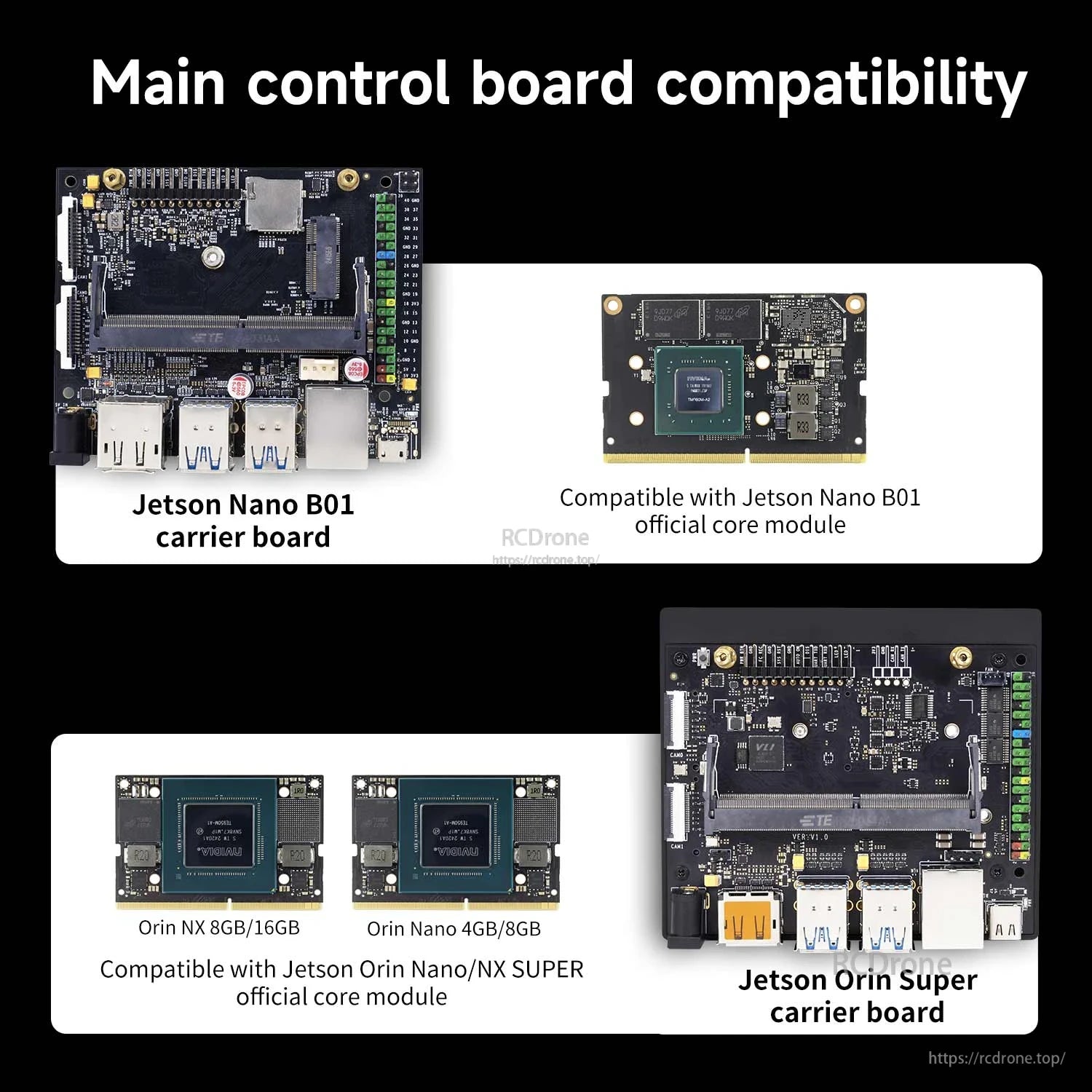 Compatibility chart showing support for Jetson Nano B01 and Jetson Orin Nano/NX core modules