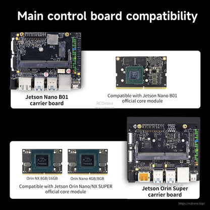 Compatibility chart showing support for Jetson Nano B01 and Jetson Orin Nano/NX core modules