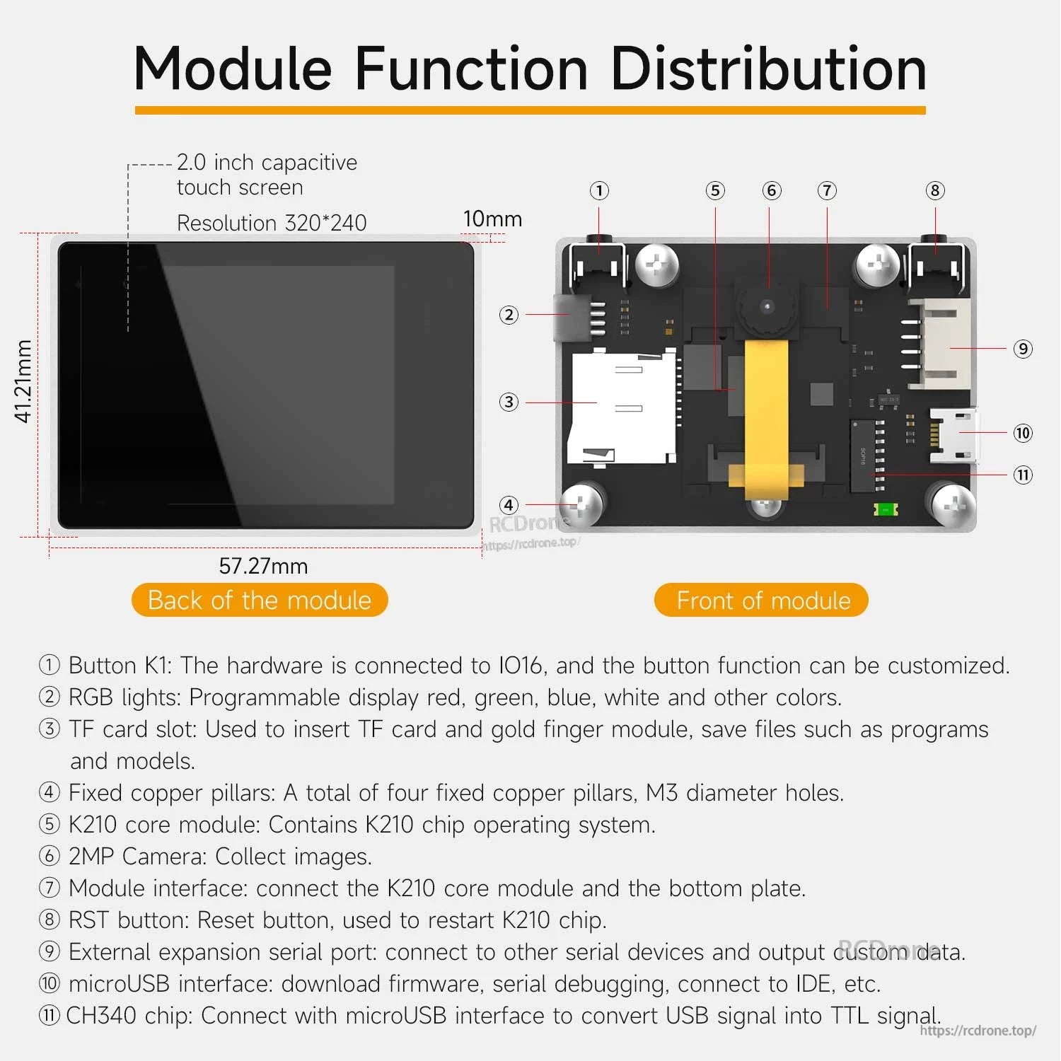 Module function distribution diagram with dimensions and labeled parts: TF slot, camera, USB, UART, reset, LEDs