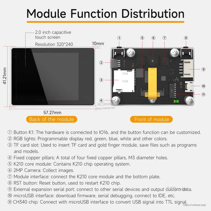Module function distribution diagram with dimensions and labeled parts: TF slot, camera, USB, UART, reset, LEDs