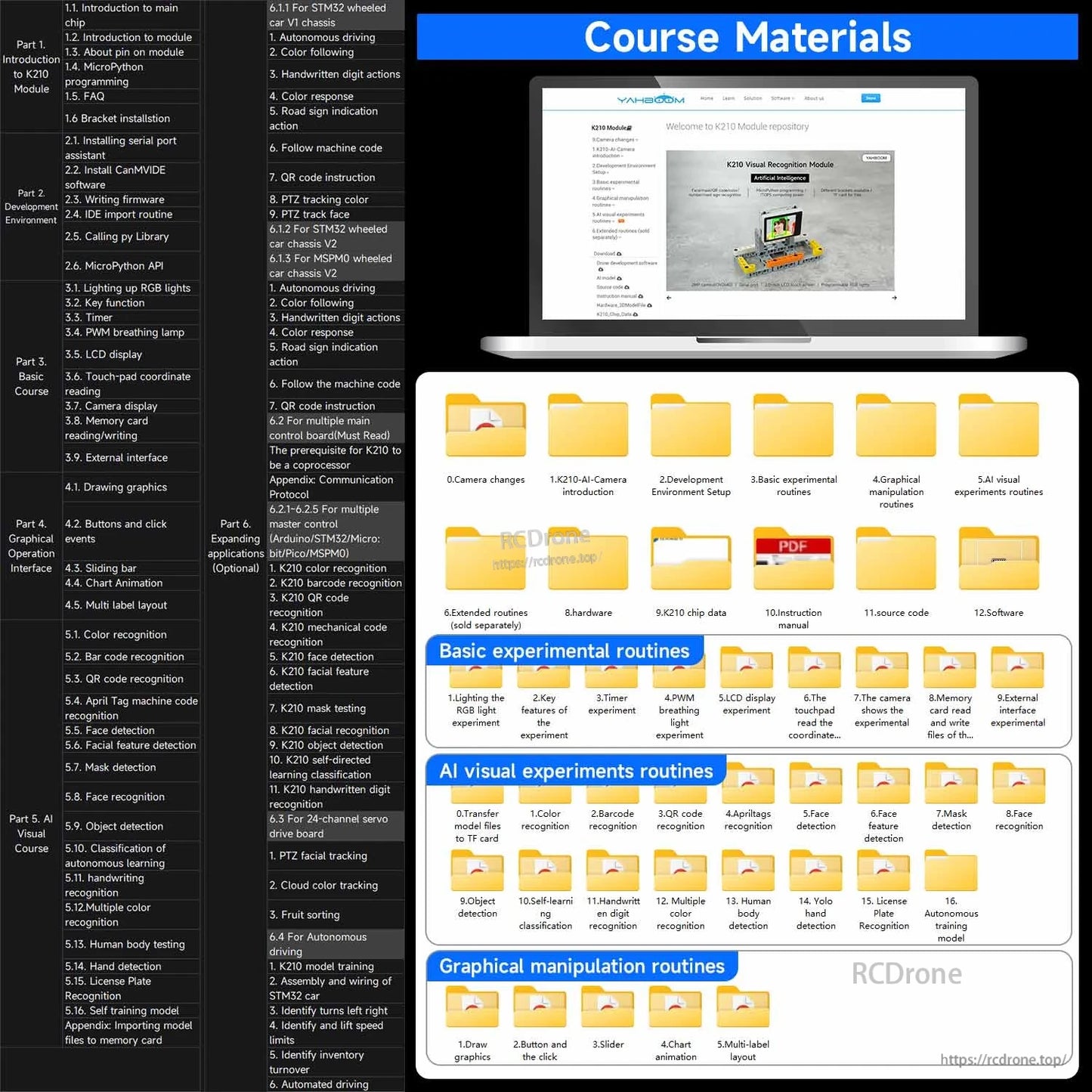 Course materials screenshot for K210 module: tutorial outline and downloadable folders for AI vision experiments
