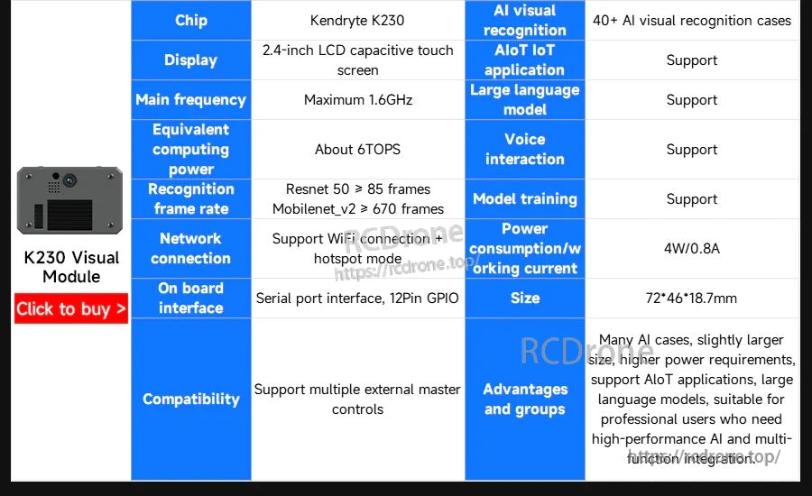 K230 vs K210 feature comparison table highlighting display, AI cases, interfaces, and power consumption