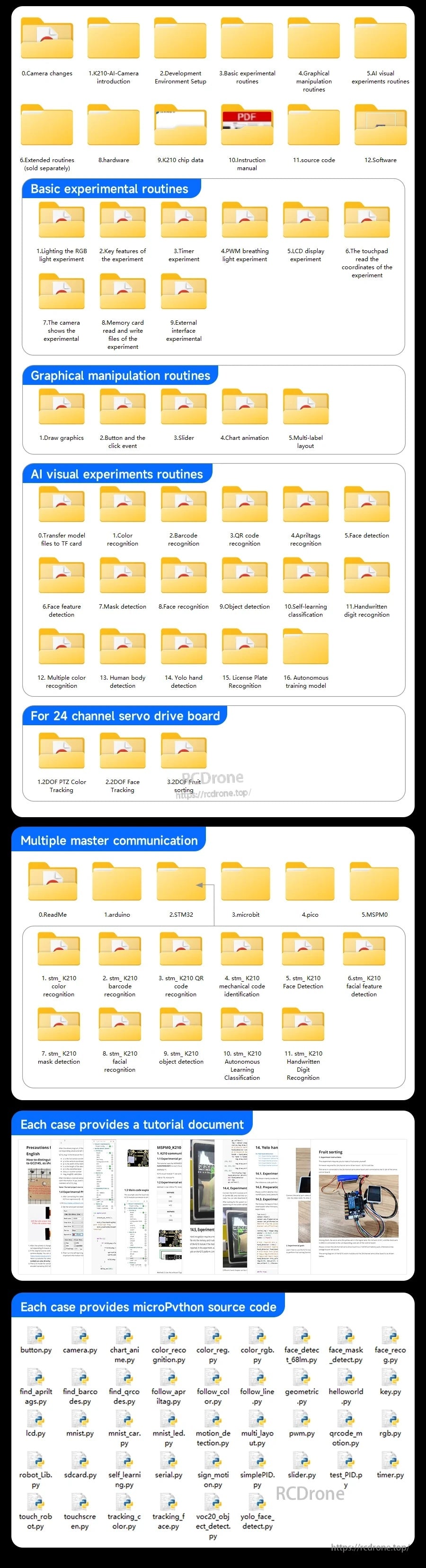Folder list of Yahboom K210 vision module tutorial documents and MicroPython source code for experiment modules