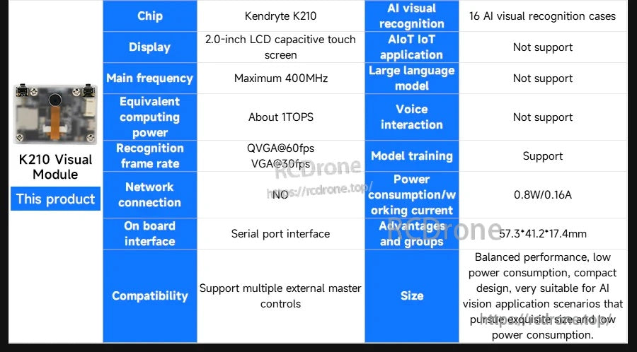 K210 module specifications table showing 2.0in touch LCD, OV2640 camera, UART, and QVGA/VGA frame rates