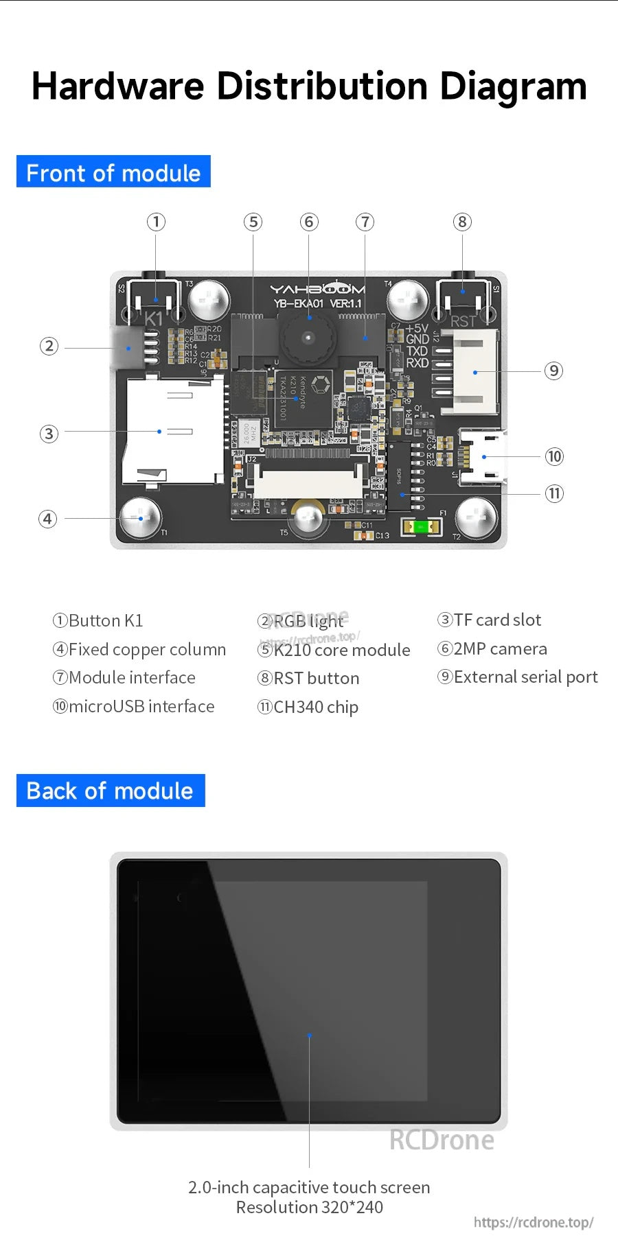 Hardware distribution diagram labeling camera, TF slot, buttons, RGB LEDs, MicroUSB, UART header, and 2.0in touch screen back view