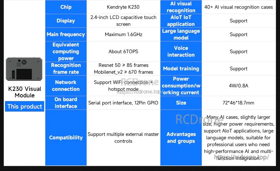 Kendryte K230 visual recognition module spec sheet with 2.4in touch display, 6TOPS AI, WiFi, and GPIO