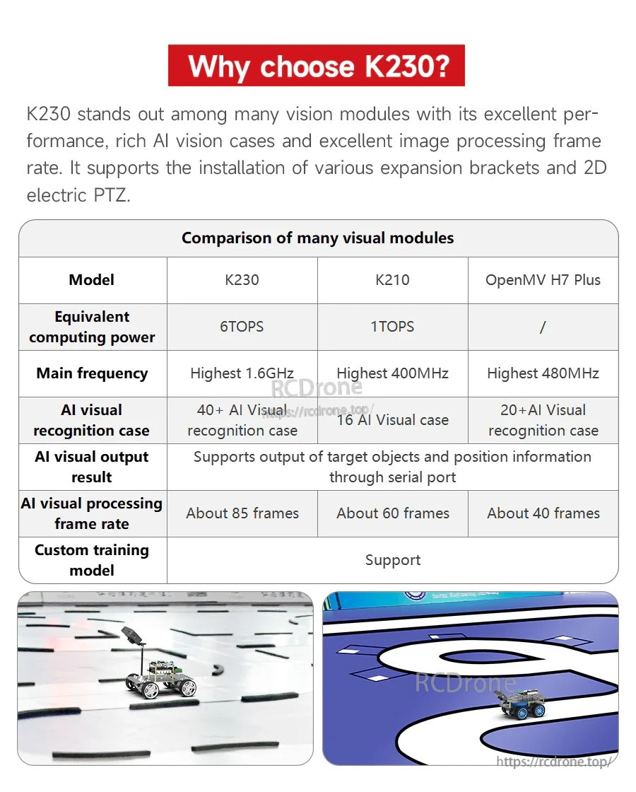 Comparison chart of K230 vs K210 and OpenMV H7 Plus for compute power, frame rate, and AI features