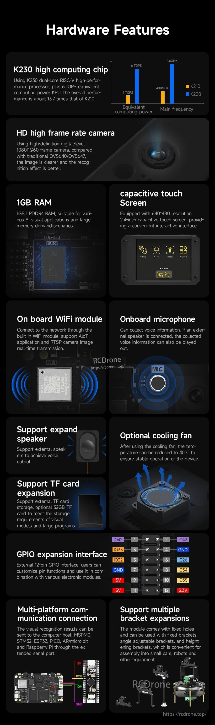 Hardware feature list highlighting K230 chip, 1GB RAM, camera, touch screen, WiFi, microphone, TF card, and expansion
