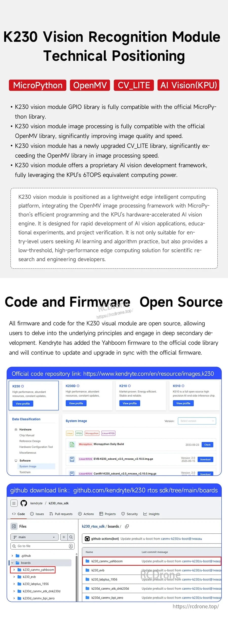 Technical positioning page listing MicroPython, OpenMV, CV_LITE, and AI VisionKPU software support for K230