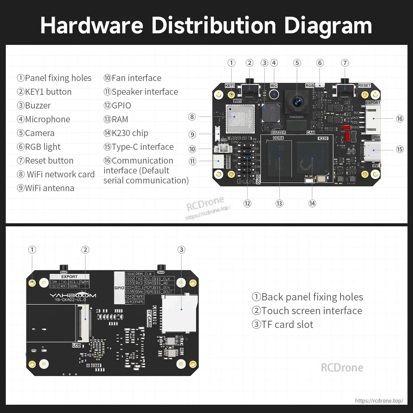 Hardware distribution diagram showing K230 board layout, buttons, camera, mic, WiFi, RGB, ports, and TF card slot