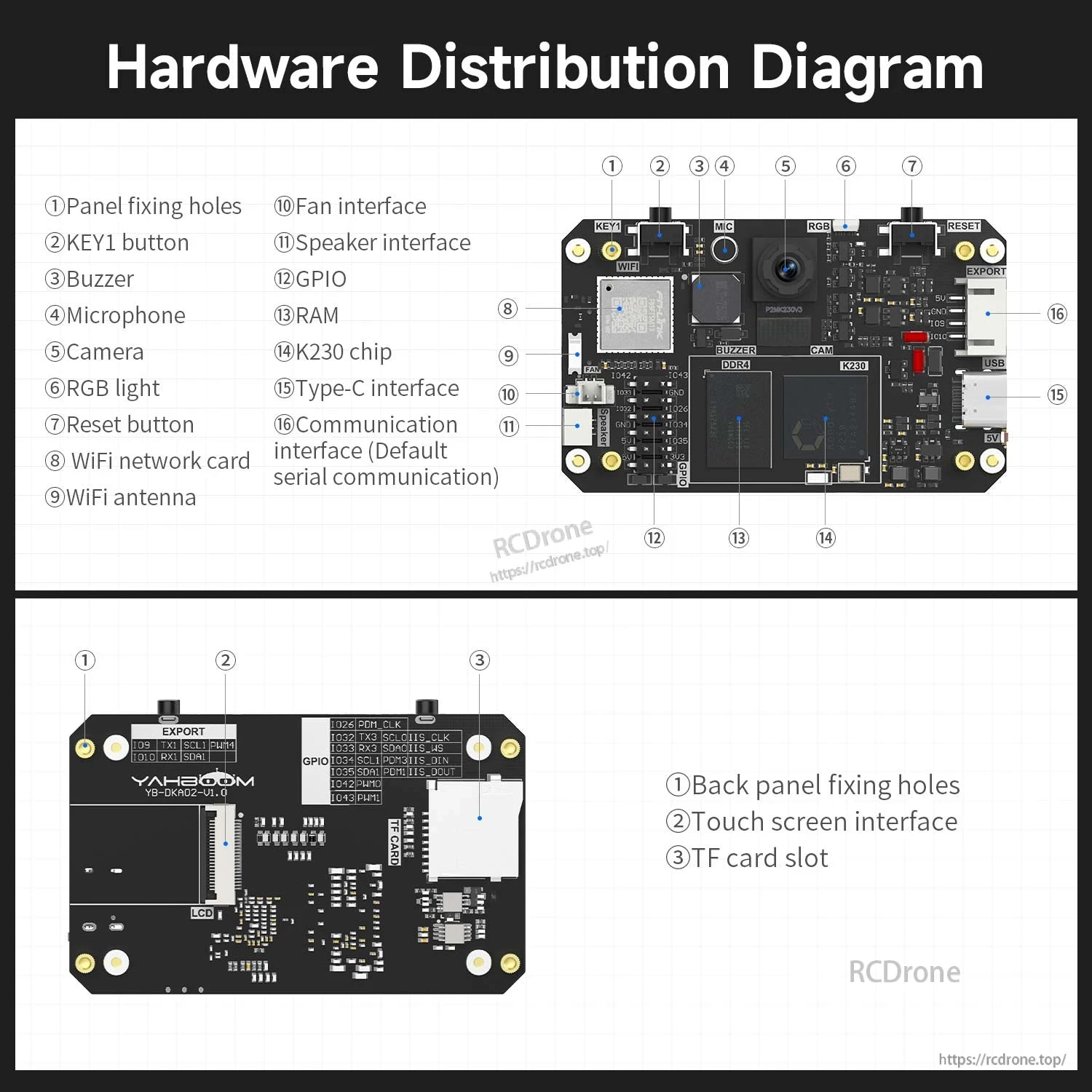 Hardware distribution diagram showing K230 board layout, buttons, camera, mic, WiFi, RGB, ports, and TF card slot