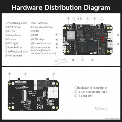 Hardware distribution diagram showing K230 board layout, buttons, camera, mic, WiFi, RGB, ports, and TF card slot