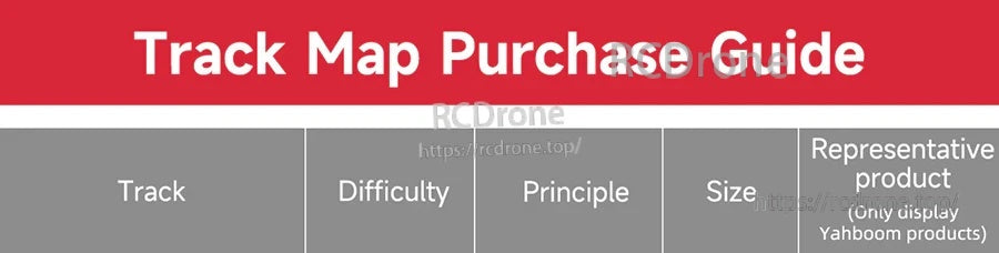 Track map purchase guide table comparing track type, difficulty level, principle, size, and representative products