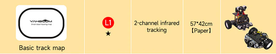 Purchase guide row for basic track map: L1 difficulty, 2‑channel infrared tracking, 57×42 cm paper
