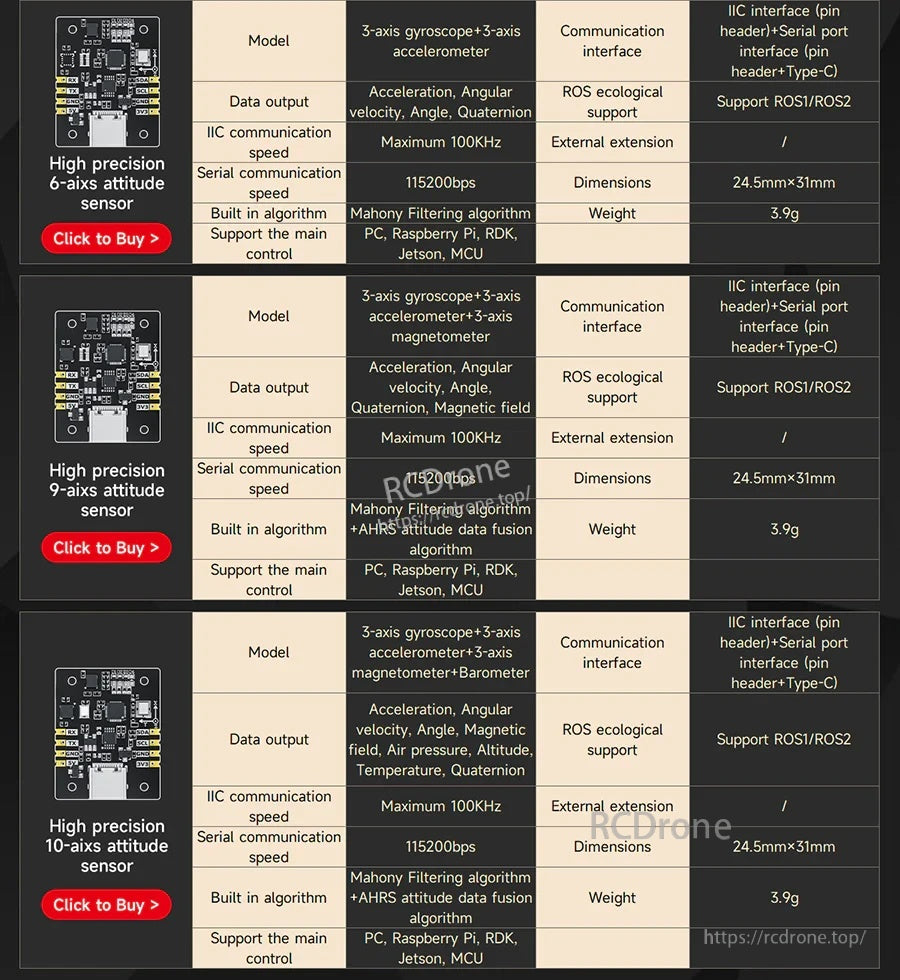 Comparison chart of 6-axis, 9-axis, and 10-axis attitude sensor modules and their interfaces