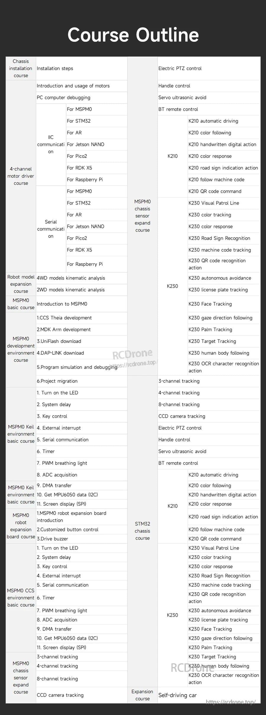 Course outline table for the Yahboom MSPM0 smart robot kit, listing chapters and lesson topics in columns