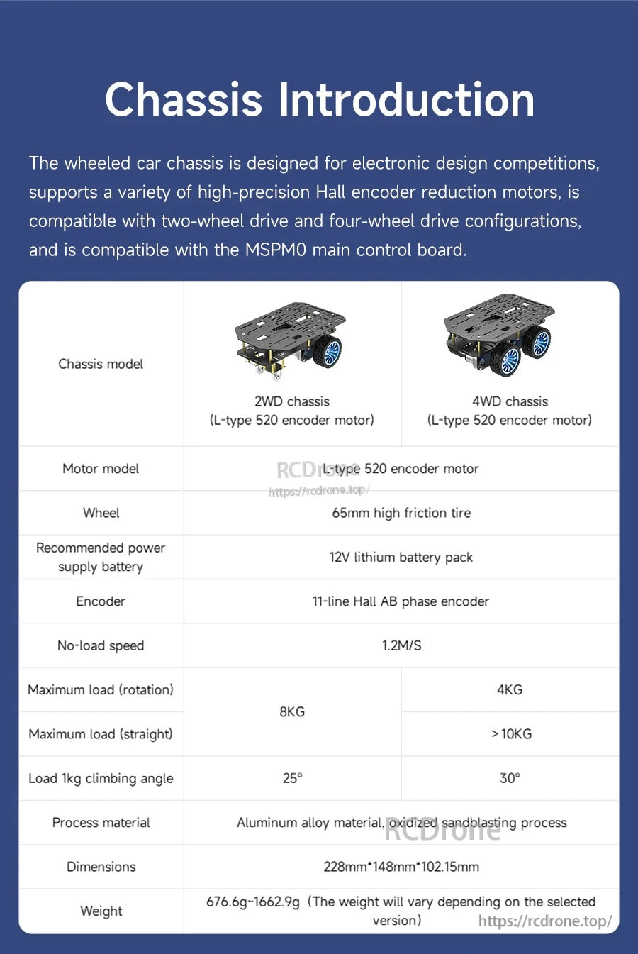 Chassis introduction table for 2WD and 4WD versions with 65 mm tires, 12V power, and encoder motor support