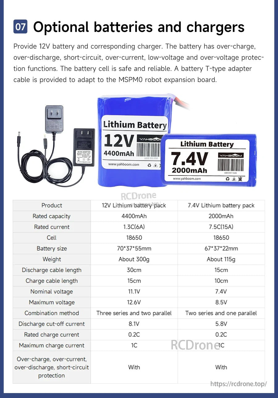 Optional 12V and 7.4V lithium battery packs and chargers with capacity comparison table