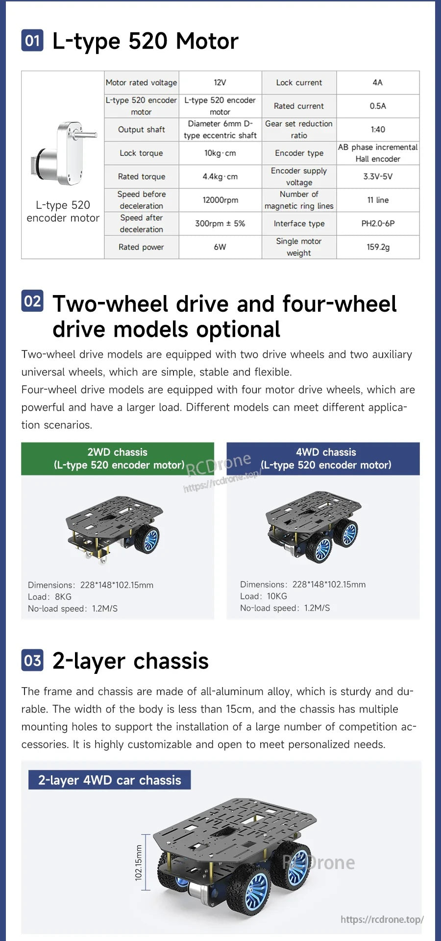 Yahboom MSPM0 Smart Robot kit details for L-type 520 encoder motor, 2WD/4WD options, and two-layer chassis