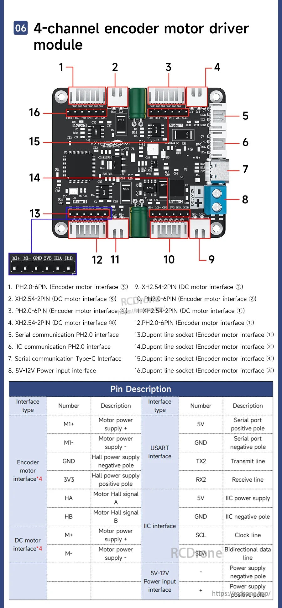 4-channel encoder motor driver module with numbered connectors and pin description table