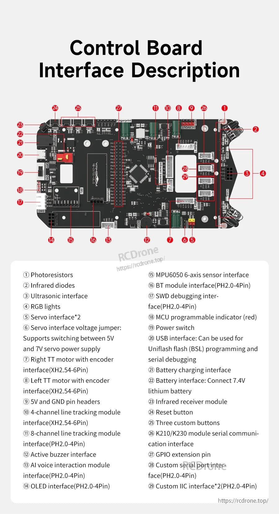 Yahboom MSPM0G3507 smart robot control board with labeled ports for motors, servos, sensors, USB and battery
