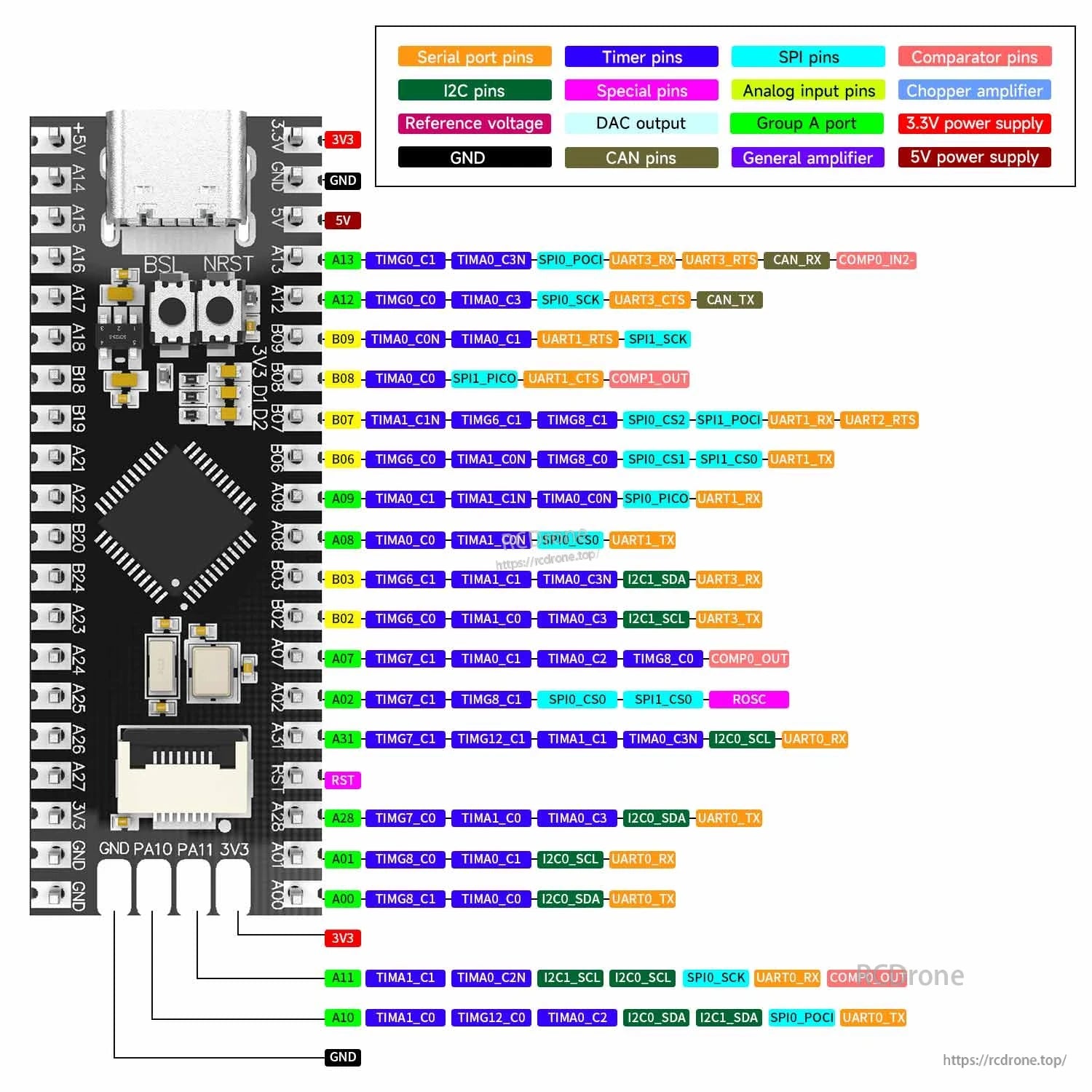 Detailed pinout chart for the MSPM0G3507 board showing labeled GPIO pins and peripheral functions