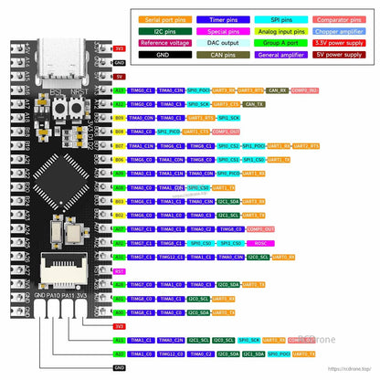 Detailed pinout chart for the MSPM0G3507 board showing labeled GPIO pins and peripheral functions