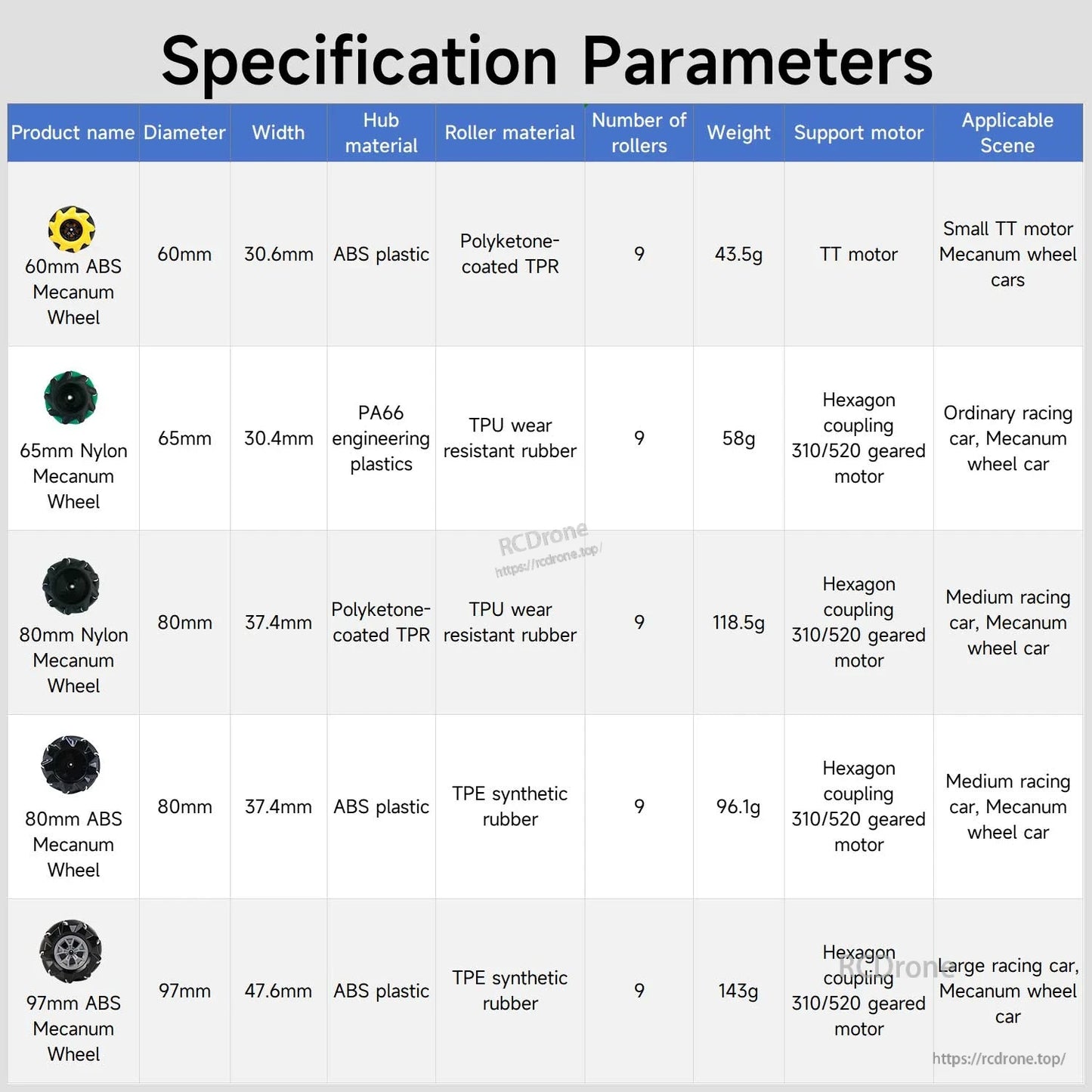 Specification parameters table for 60mm, 65mm, 80mm and 97mm mecanum wheels and motor support