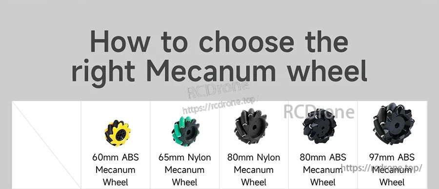 Selection guide for Yahboom Mecanum wheel kit sizes: 60mm ABS, 65mm nylon, 80mm nylon/ABS, 97mm ABS