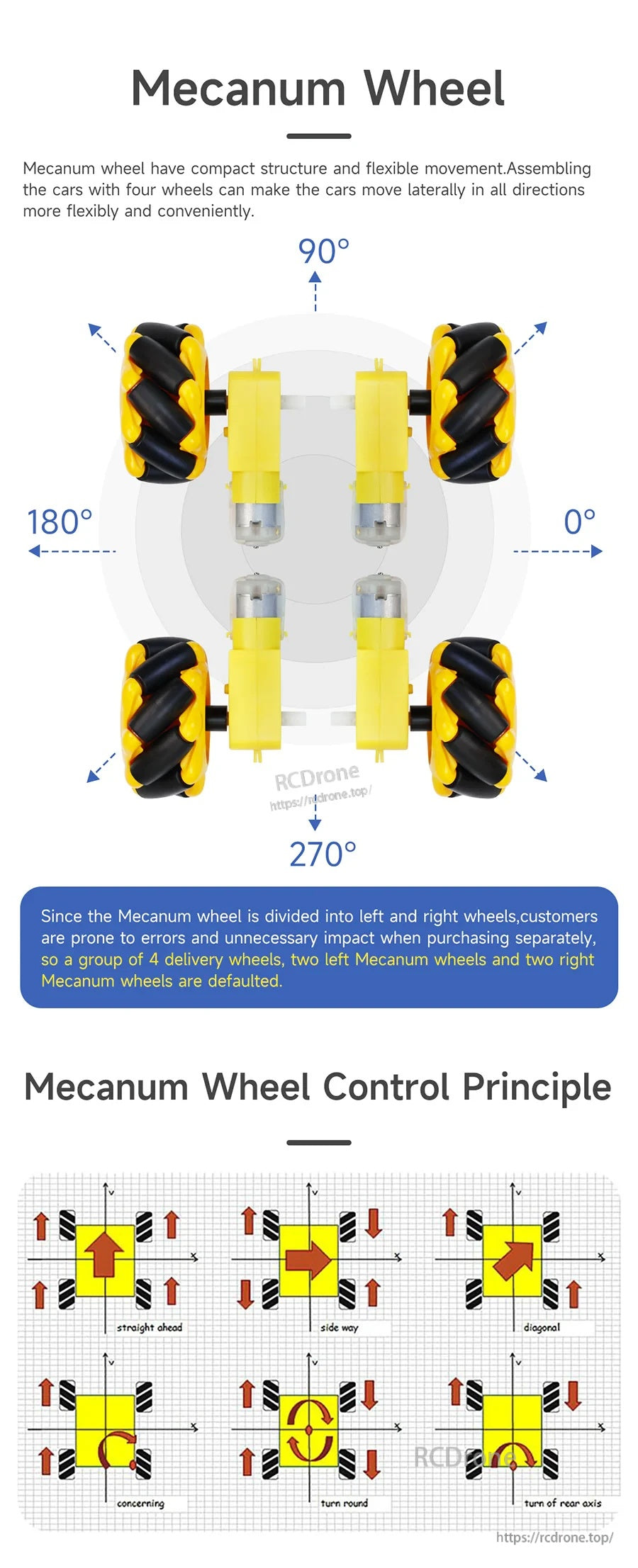 Mecanum wheel control principle graphic showing omnidirectional moves: sideways, diagonal, rotation, square path