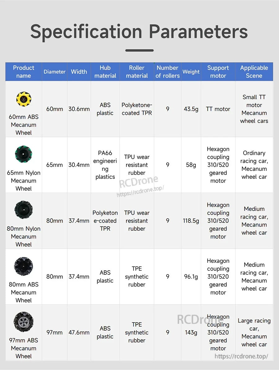 Specification table for Mecanum wheels listing diameters, widths, materials, rollers, weight, and supported motors