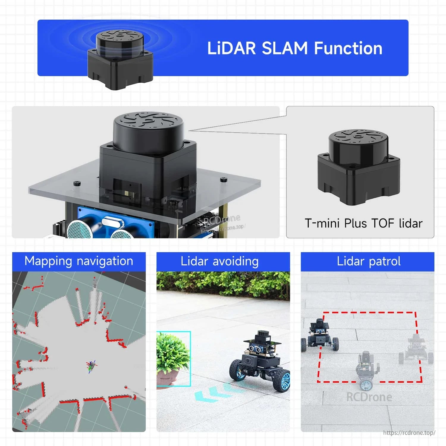 LiDAR SLAM function graphic with T-mini Plus TOF lidar and mapping, avoiding, patrol examples
