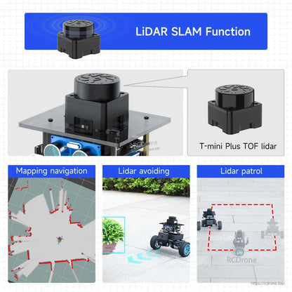 LiDAR SLAM function graphic with T-mini Plus TOF lidar and mapping, avoiding, patrol examples