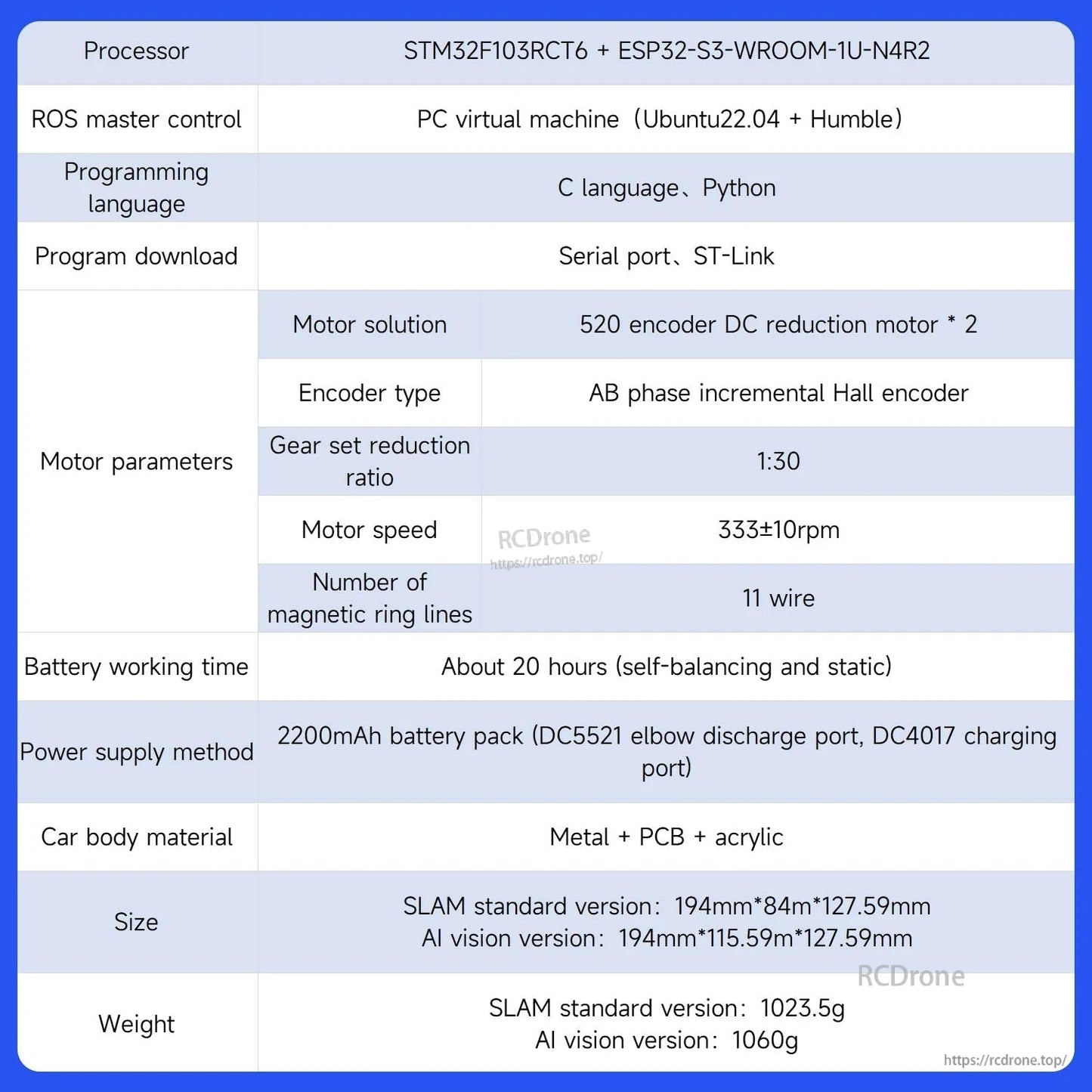 Specification table listing processor, motor parameters, battery runtime, size and weight for versions