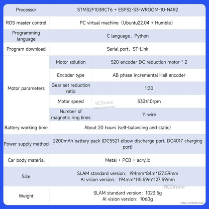 Specification table listing processor, motor parameters, battery runtime, size and weight for versions