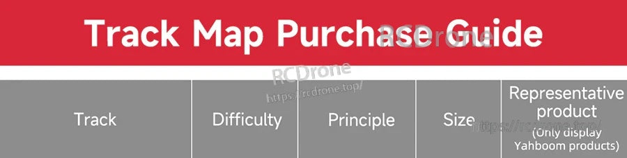 Track map purchaser guide comparing difficulty levels, tracking principles, sizes and example robot cars