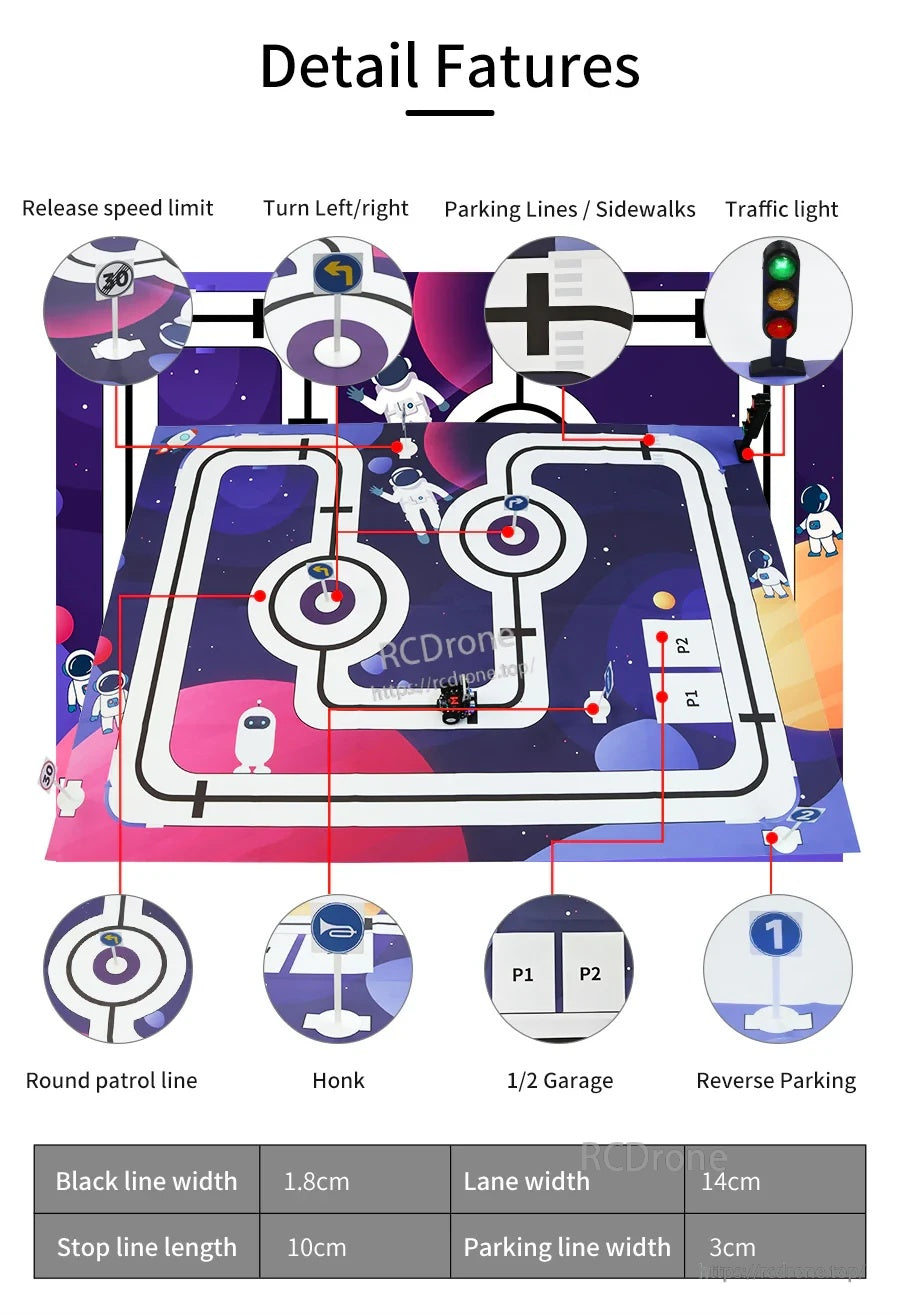 Detail features map highlighting release speed limit, turn left/right, parking lines, traffic light, honk and garages