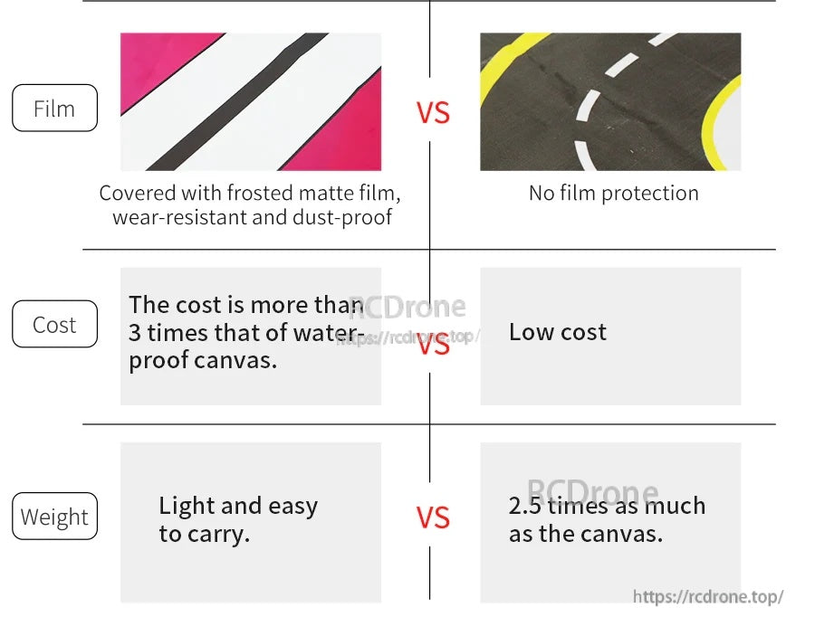 Matte film and cost/weight comparison notes: frosted matte film protection vs no film; lighter carry option listed