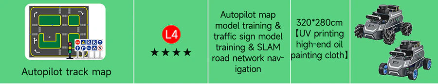 Autopilot track map L4 option for road network navigation and SLAM training, 320×280 cm size listed