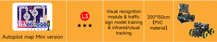 Yahboom Autopilot Map Mini version L3: 200×150 cm PVC mat for infrared/visual tracking and sign training