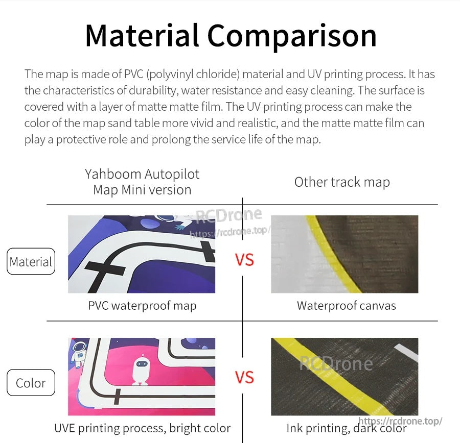 Material comparison: PVC waterproof map with UV printing and matte film versus waterproof canvas with ink printing