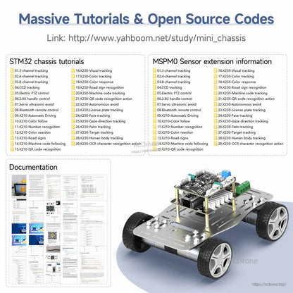Tutorials and open-source code overview graphic with link and mini chassis car render