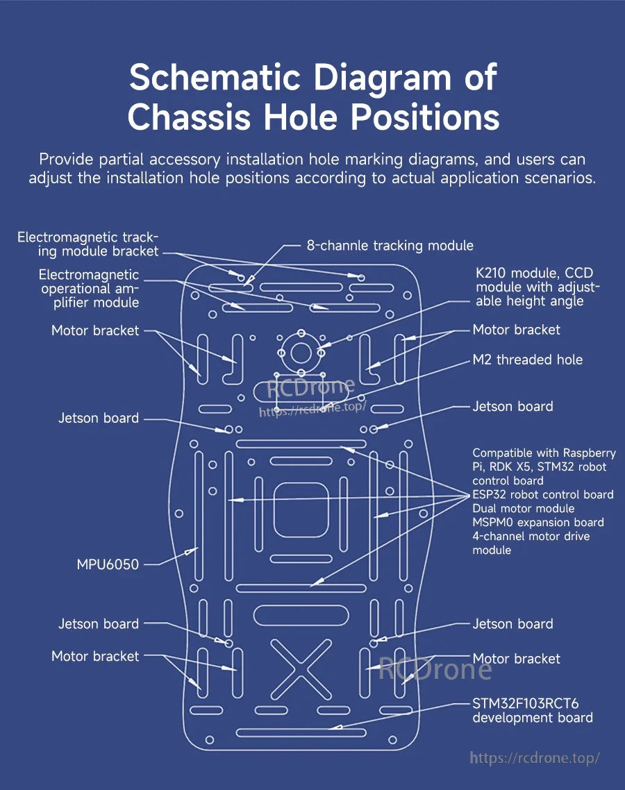 Chassis hole position layout diagram marking mounting slots for Jetson/Raspberry Pi boards, modules, and motor brackets