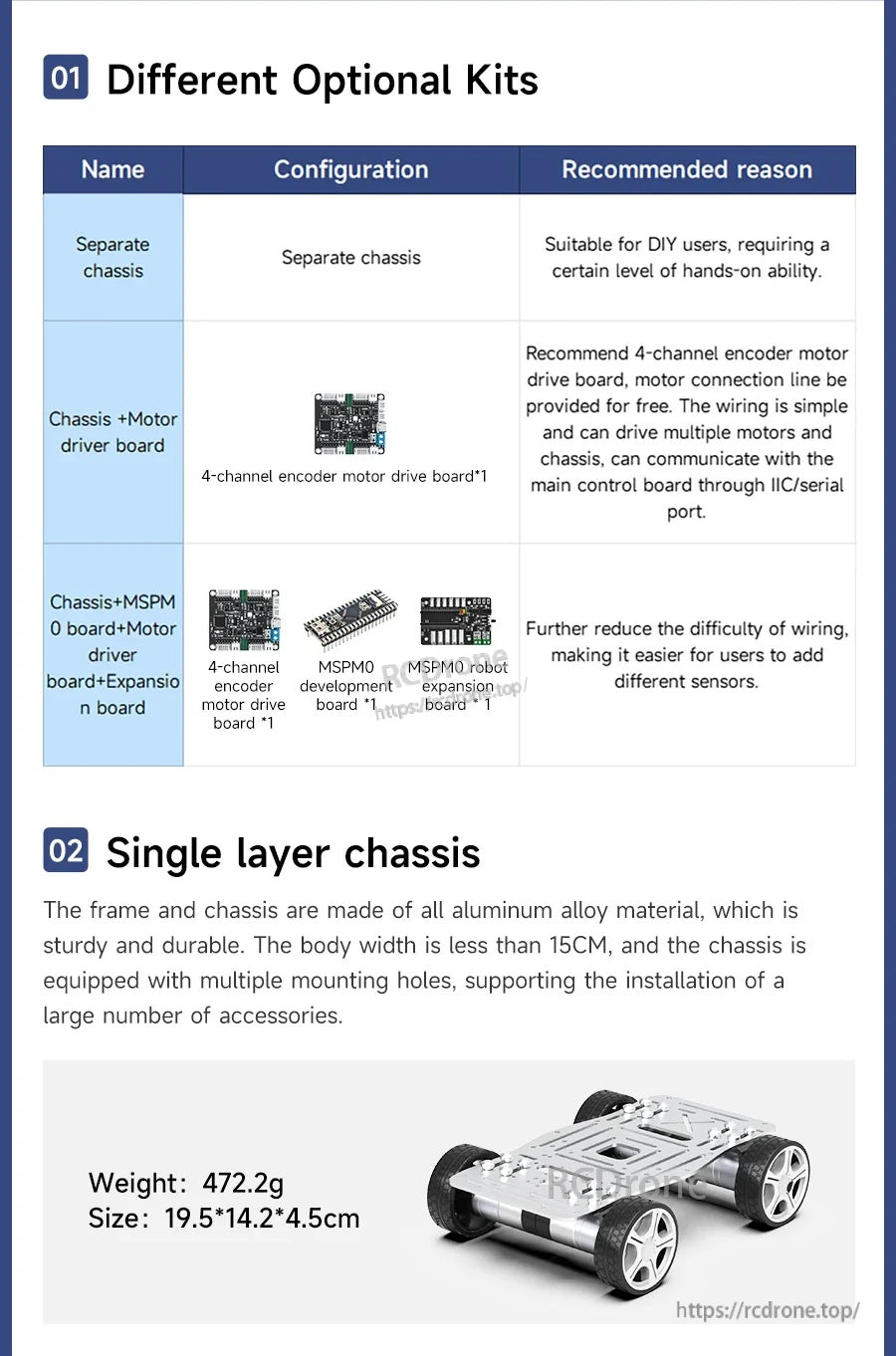 Optional kit configurations comparison: separate chassis, chassis + 4-channel motor driver, or chassis + MSPM0 control set