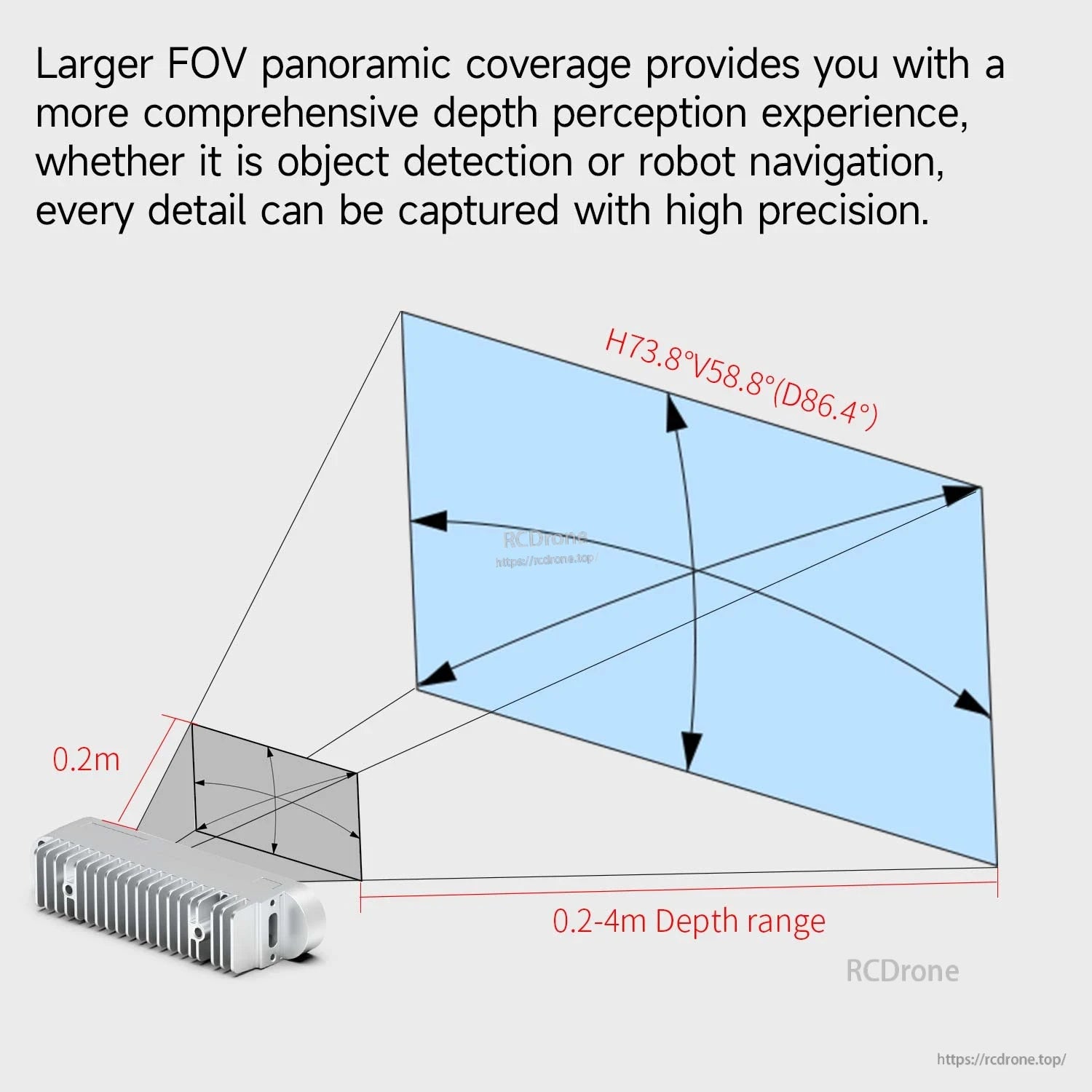 Field of view and depth range diagram showing 0.2–4 m depth range with labeled viewing angles